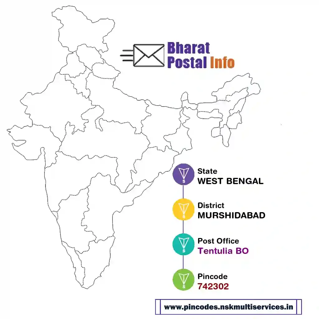 west bengal-murshidabad-tentulia bo-742302